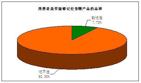 北京精准企划谈食品企业成功营销系列之九